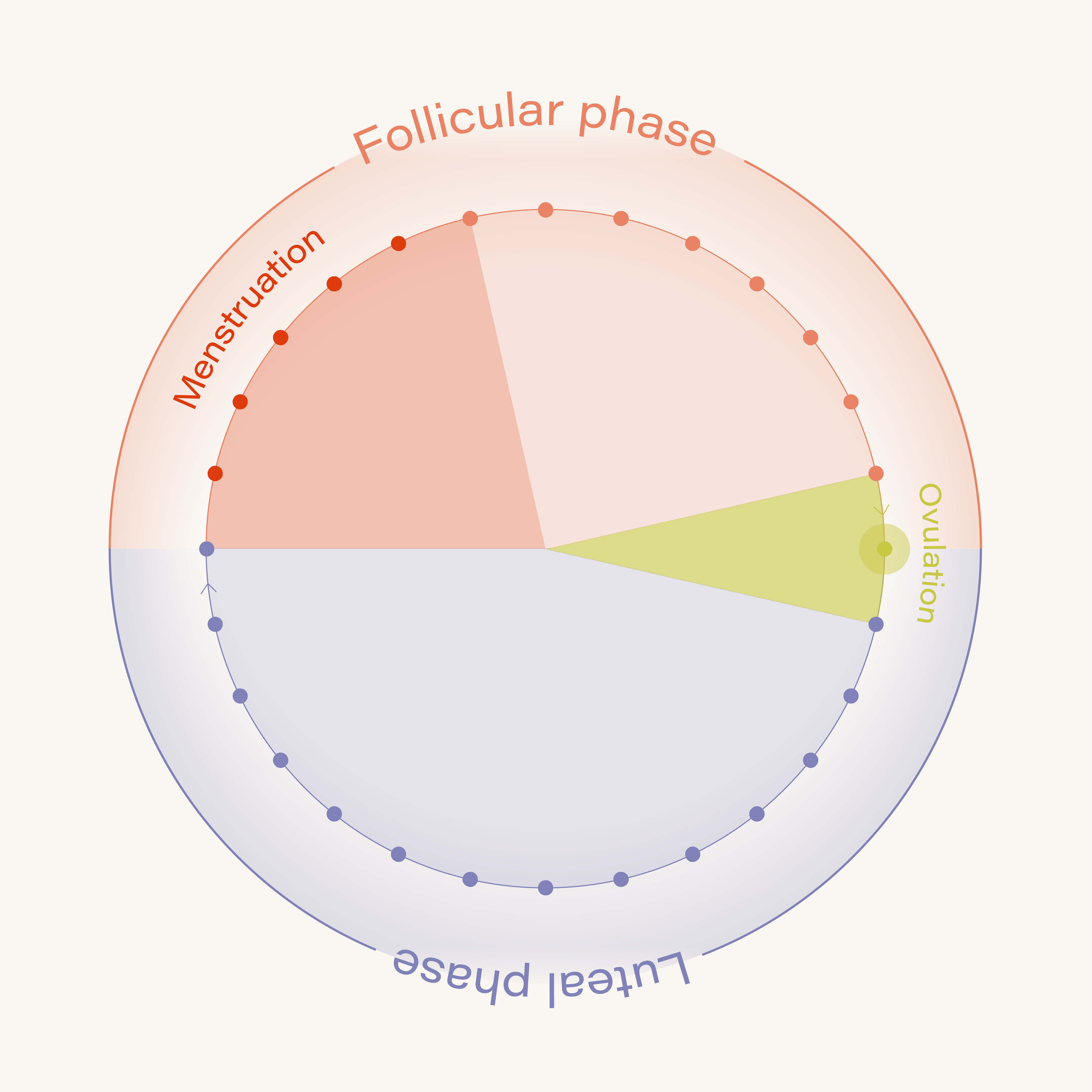 Copulative Cycle Working with your cycle – 222 Collective